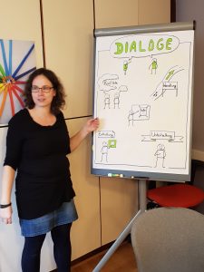 Dialoge sollen in Geschichten Funktionen erfüllen: unterhalten, informieren, enthüllen usw. Workshop mit Maike Frie